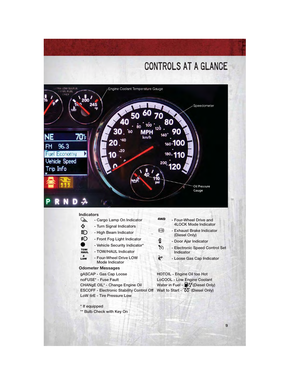 Indicators, Odometer messages, Controls at a glance | Ram Trucks 2012 Chassis Cab - User Guide User Manual | Page 11 / 116