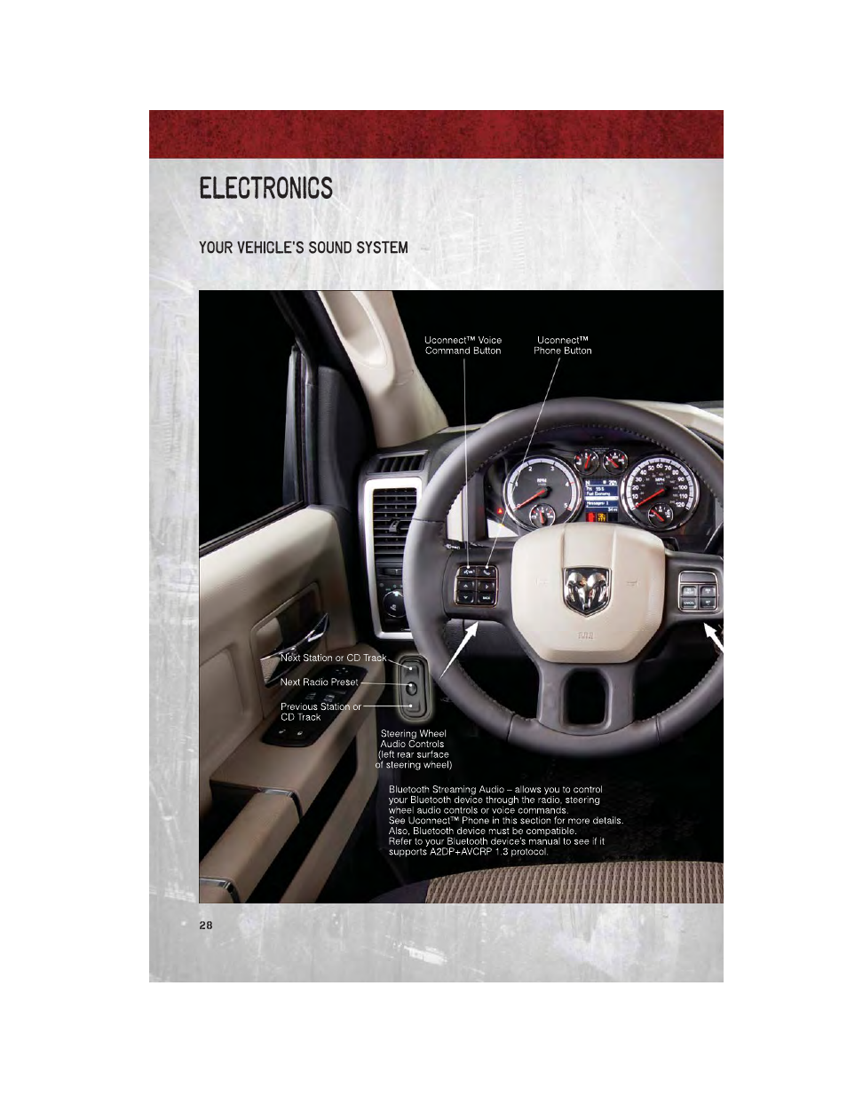 Electronics, Your vehicle's sound system | Ram Trucks 2012 Chassis Cab - User Guide User Manual | Page 30 / 116