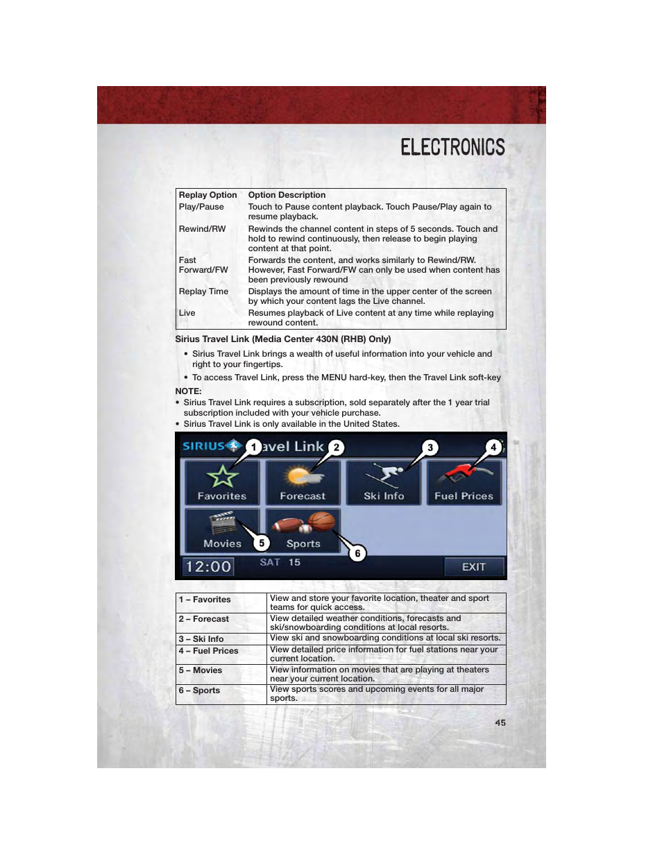 Sirius travel link (media center 430n (rhb) only), Electronics | Ram Trucks 2012 Chassis Cab - User Guide User Manual | Page 47 / 116