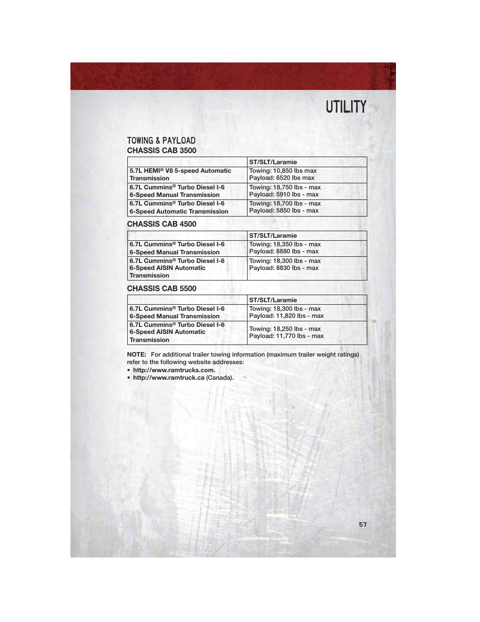 Utility, Towing & payload | Ram Trucks 2012 Chassis Cab - User Guide User Manual | Page 59 / 116