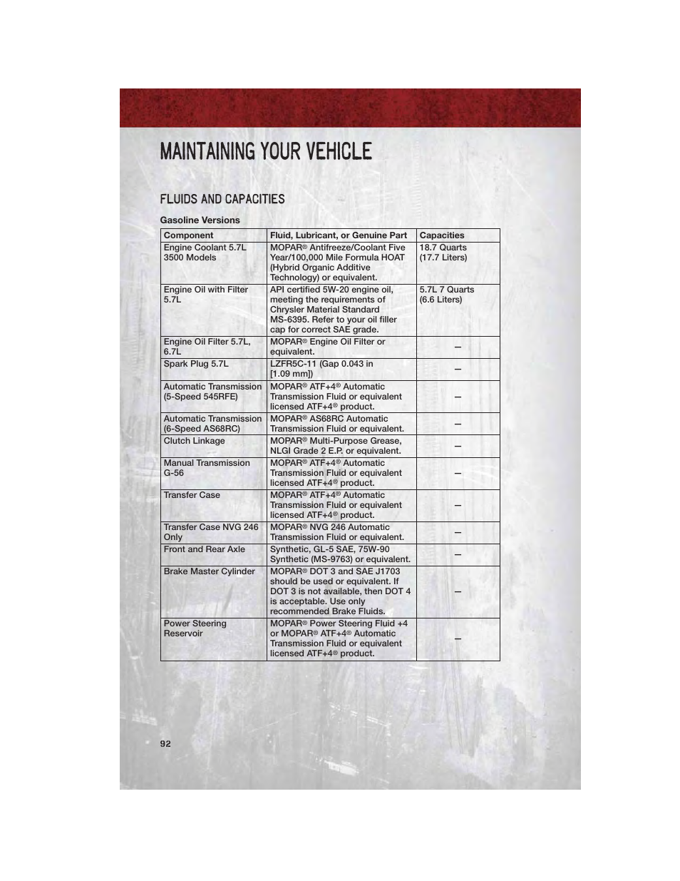 Fluids and capacities, Gasoline versions, Maintaining your vehicle | Ram Trucks 2012 Chassis Cab - User Guide User Manual | Page 94 / 116