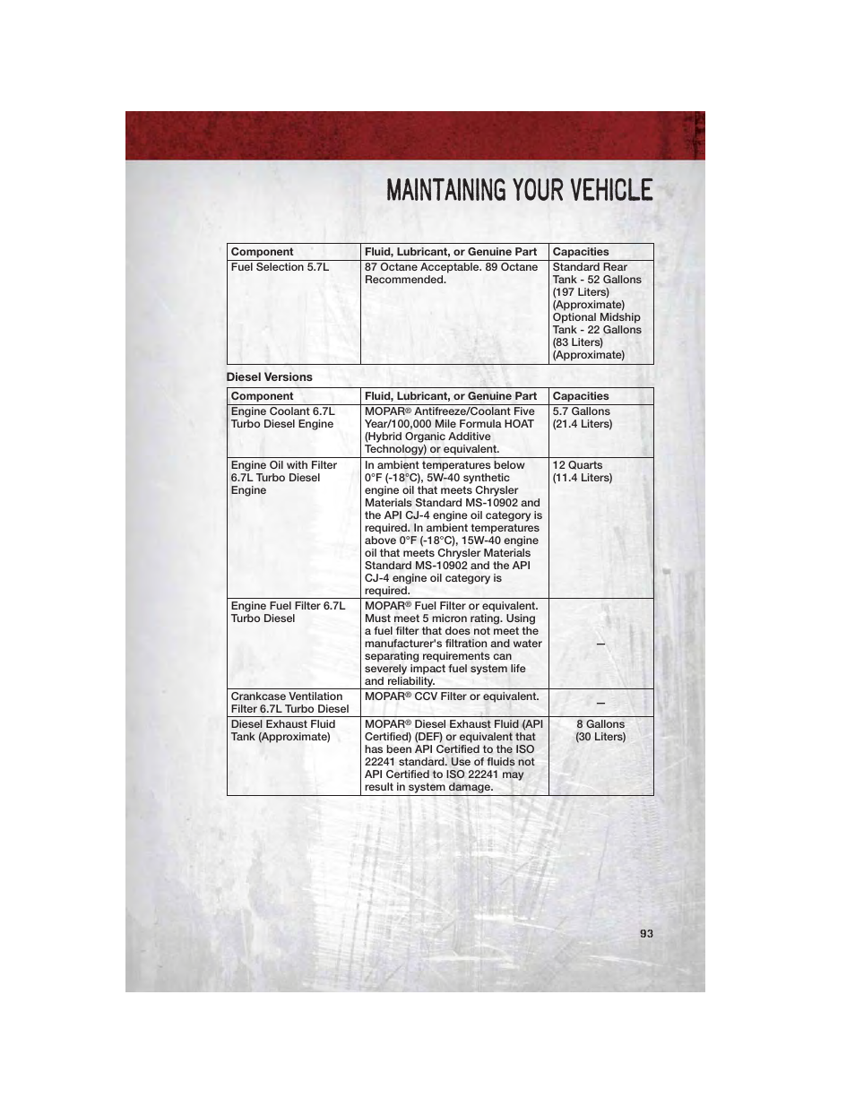 Diesel versions, Maintaining your vehicle | Ram Trucks 2012 Chassis Cab - User Guide User Manual | Page 95 / 116