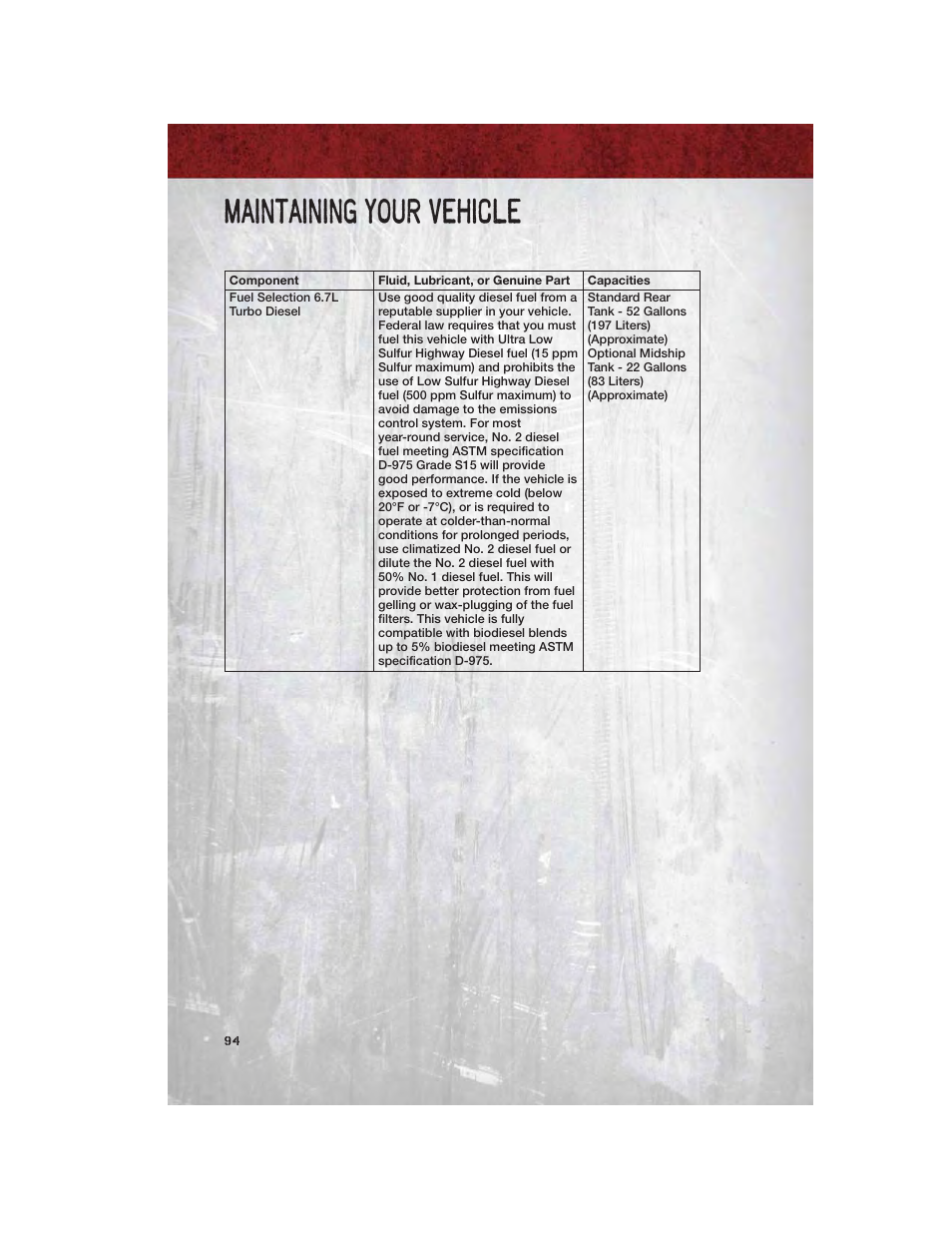 Maintenance chart, Maintaining your vehicle | Ram Trucks 2012 Chassis Cab - User Guide User Manual | Page 96 / 116