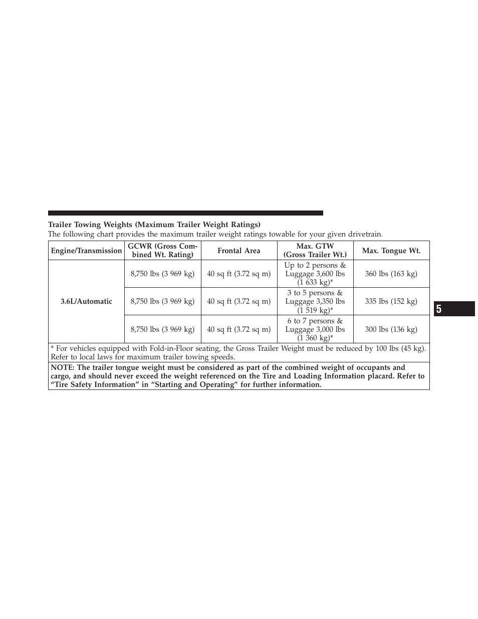 Ram Trucks 2012 С/V - Owner Manual User Manual | Page 503 / 642