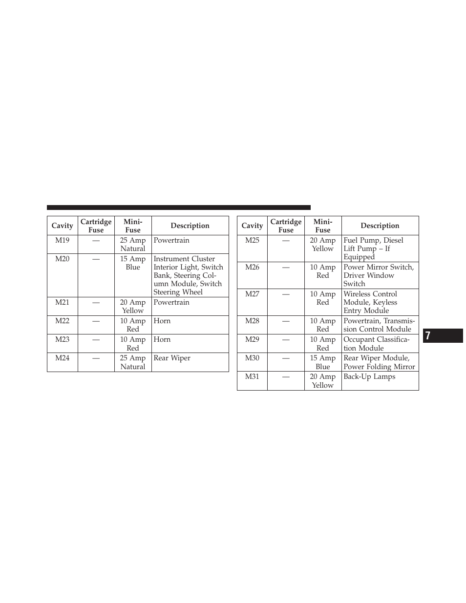 Ram Trucks 2012 С/V - Owner Manual User Manual | Page 585 / 642