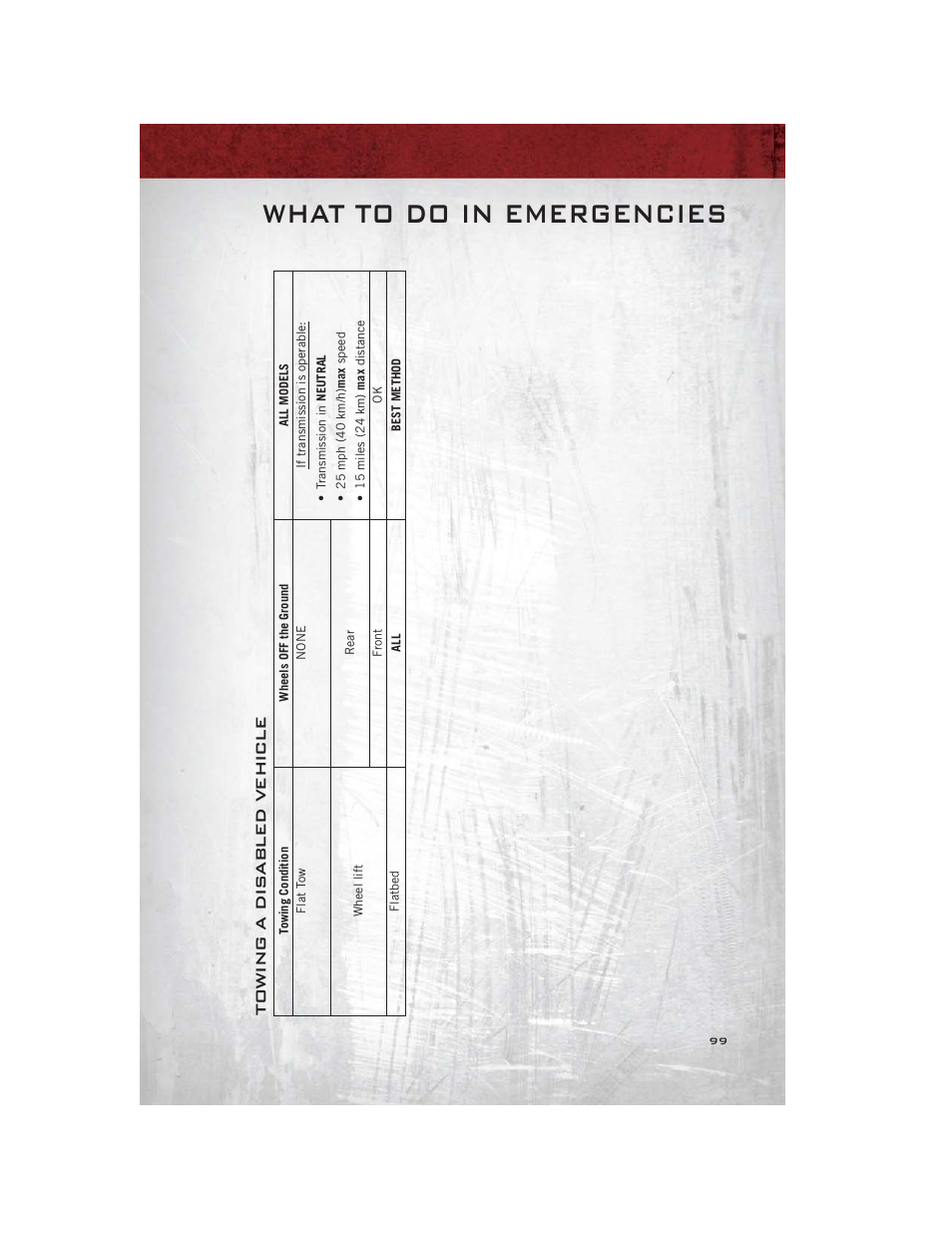 Towing a disabled vehicle, What to do in emergencies, Towing a dis abled vehicle | Ram Trucks 2012 С/V - User Guide User Manual | Page 101 / 132