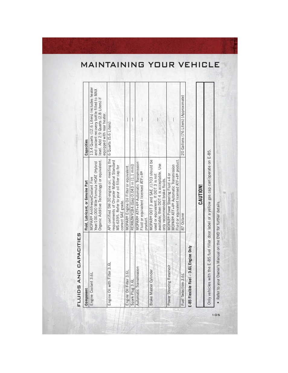 Fluids and capacities, E-85 flexible fuel – 3.6l engine only, Maintaining your vehicle | Caution | Ram Trucks 2012 С/V - User Guide User Manual | Page 107 / 132