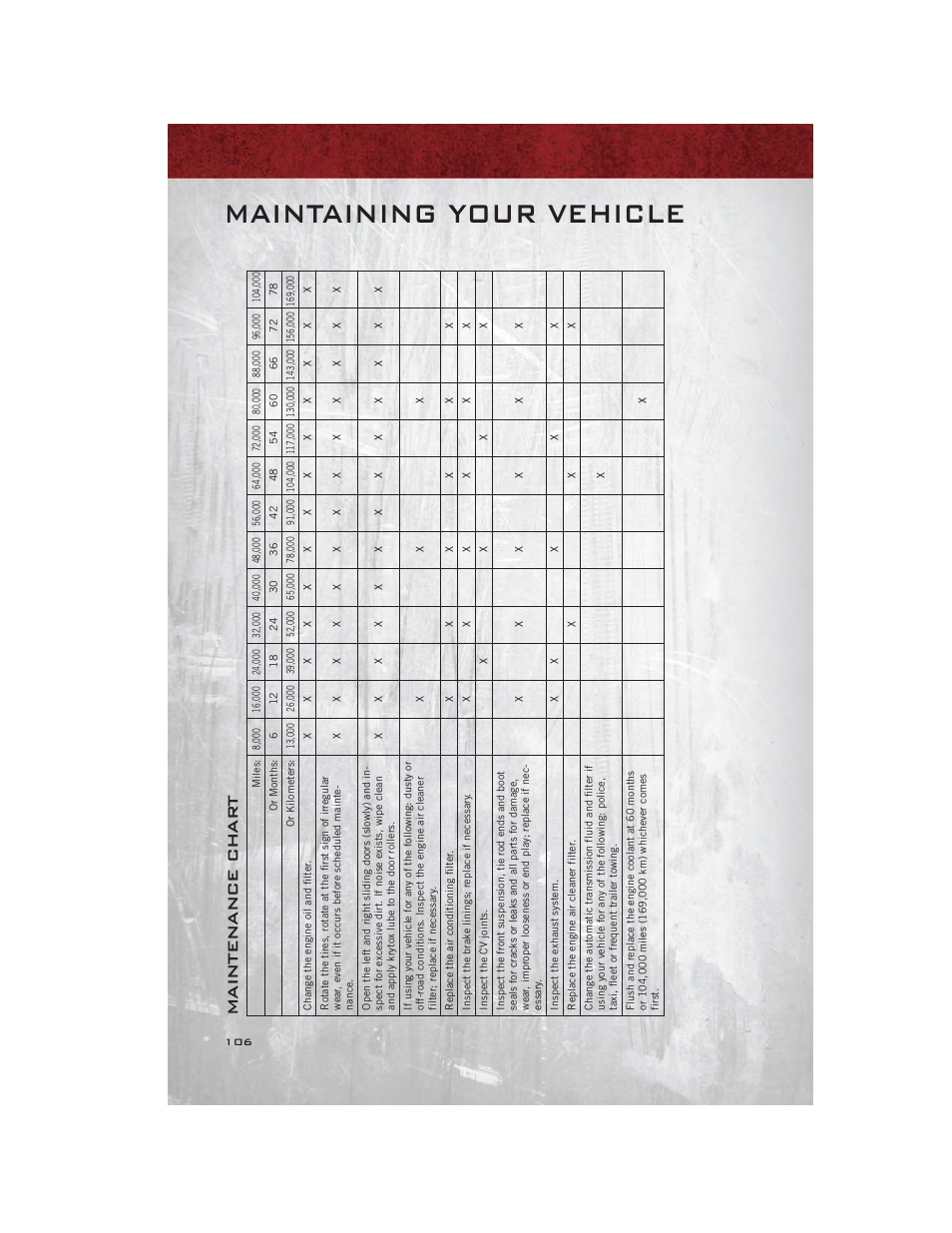 Maintenance chart, Maintaining your vehicle, Maintenance char t | Ram Trucks 2012 С/V - User Guide User Manual | Page 108 / 132