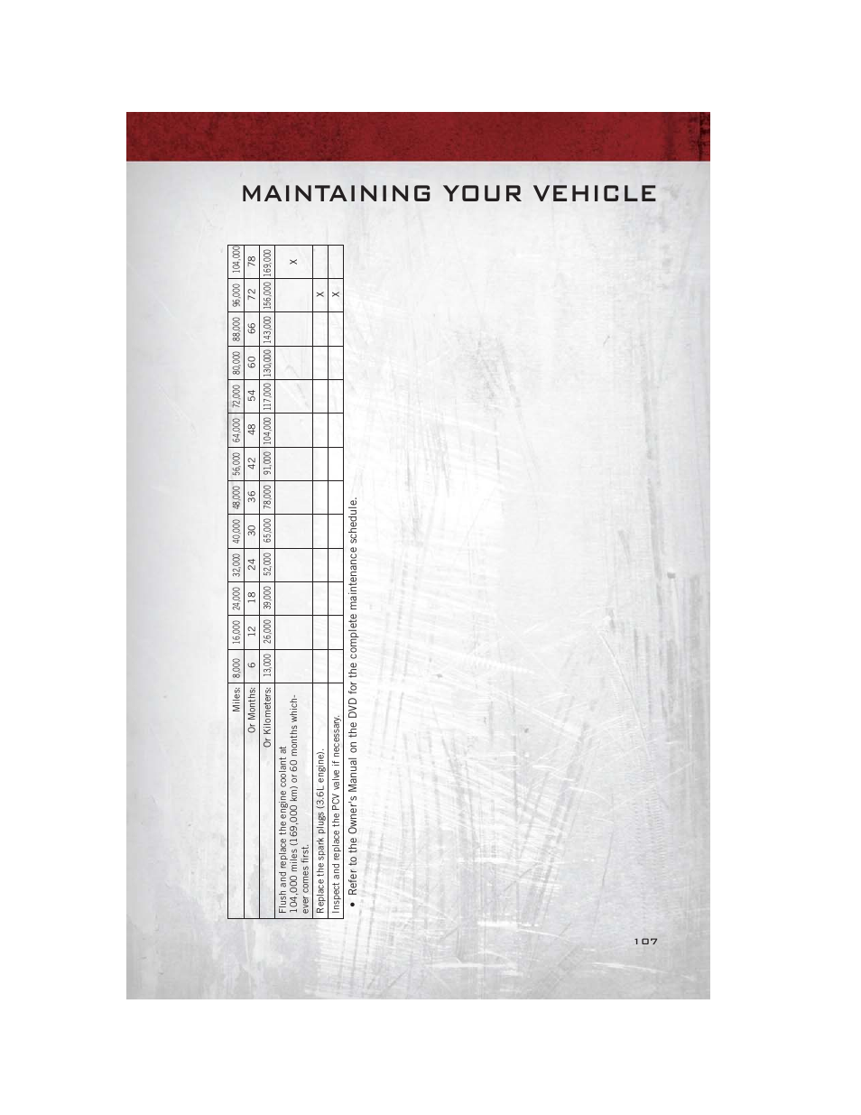 Maintaining your vehicle | Ram Trucks 2012 С/V - User Guide User Manual | Page 109 / 132