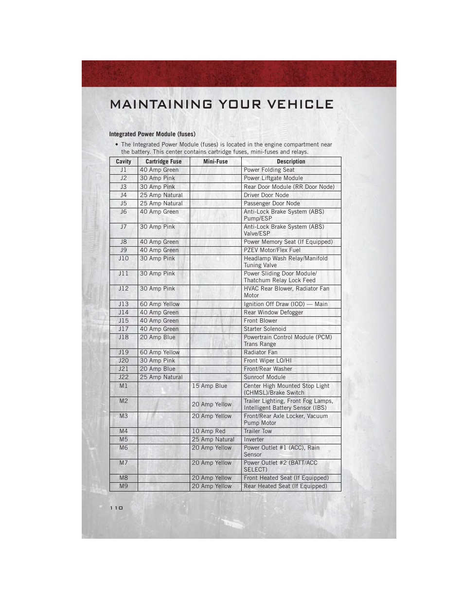 Integrated power module (fuses), Maintaining your vehicle | Ram Trucks 2012 С/V - User Guide User Manual | Page 112 / 132