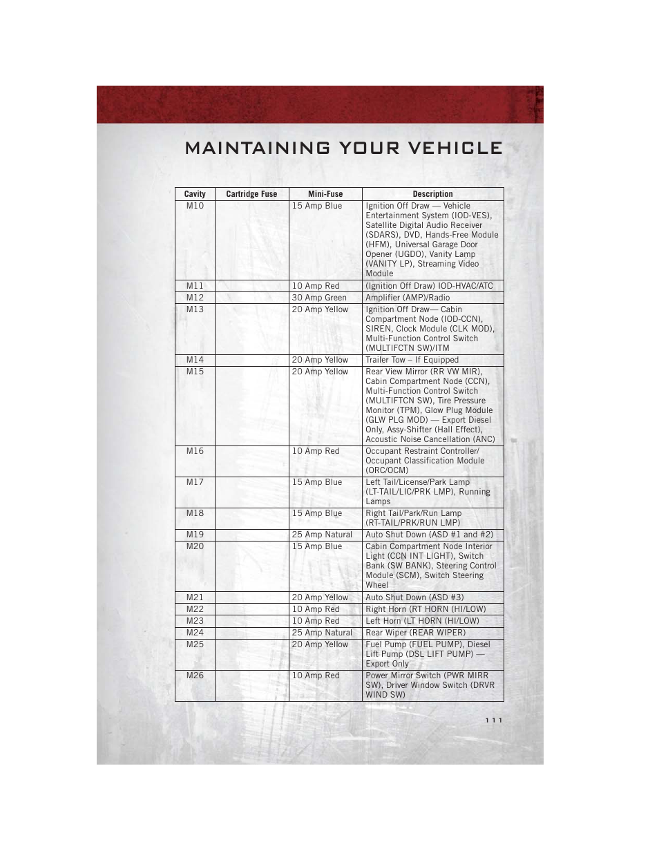 Maintaining your vehicle | Ram Trucks 2012 С/V - User Guide User Manual | Page 113 / 132