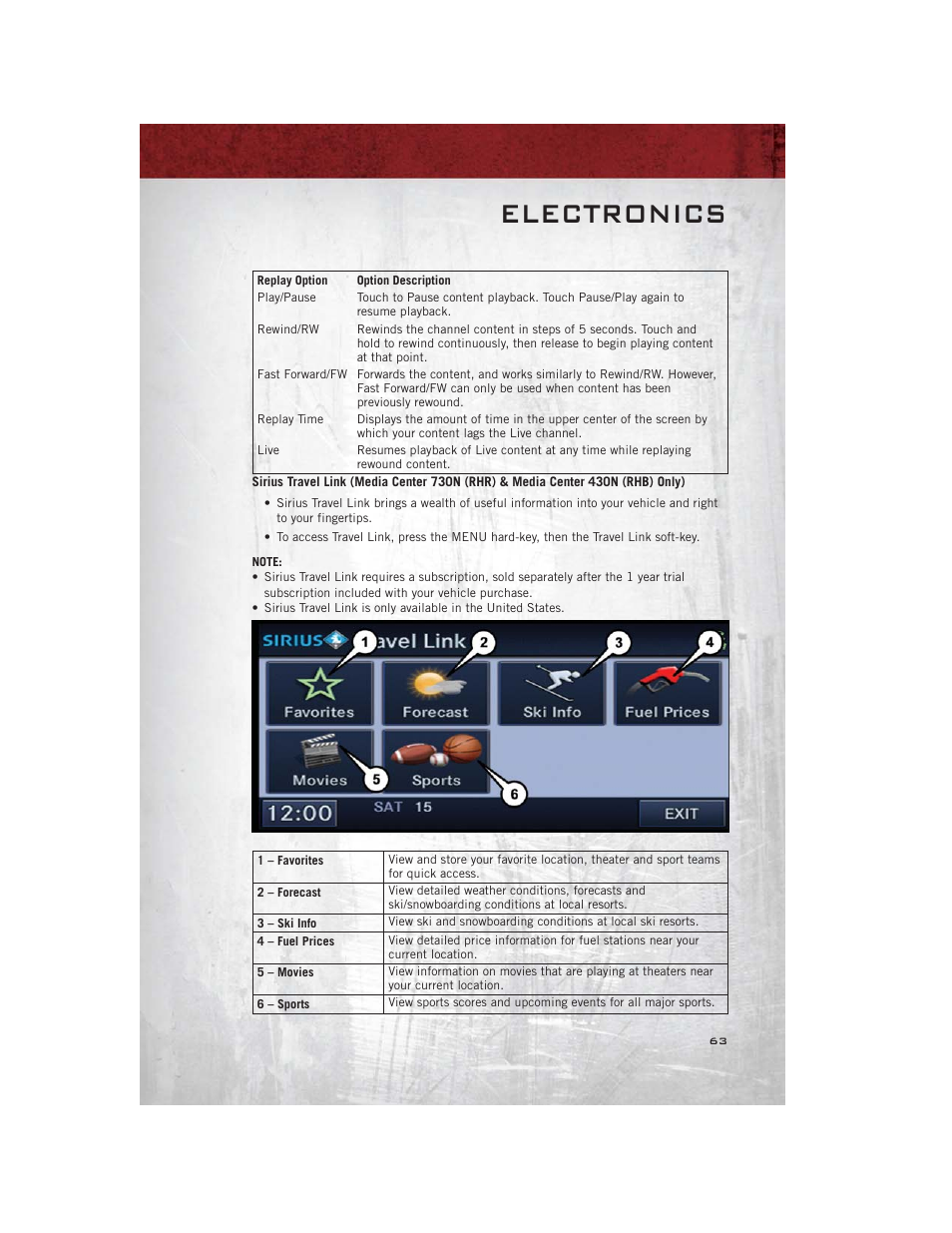 Electronics | Ram Trucks 2012 С/V - User Guide User Manual | Page 65 / 132