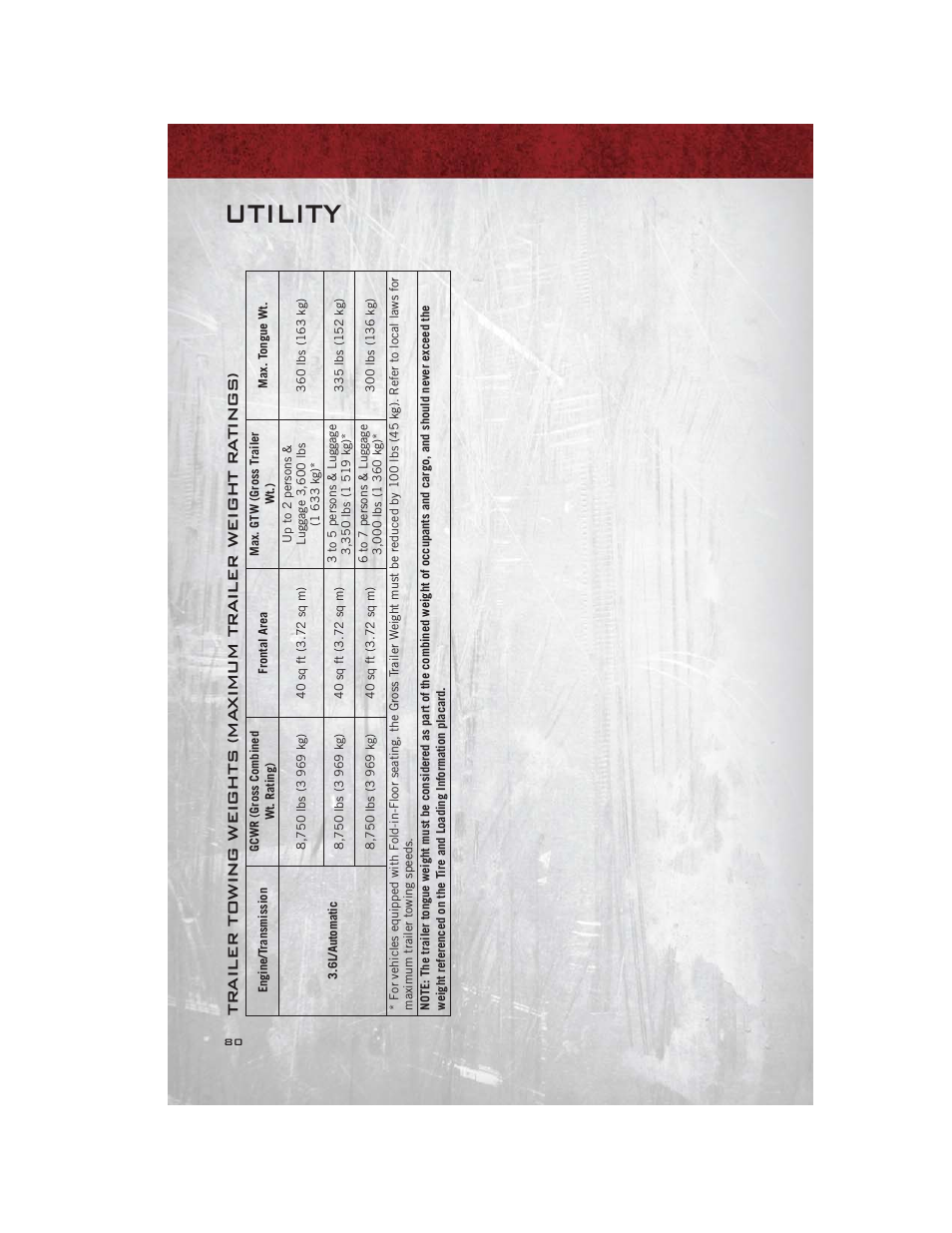 Utility | Ram Trucks 2012 С/V - User Guide User Manual | Page 82 / 132