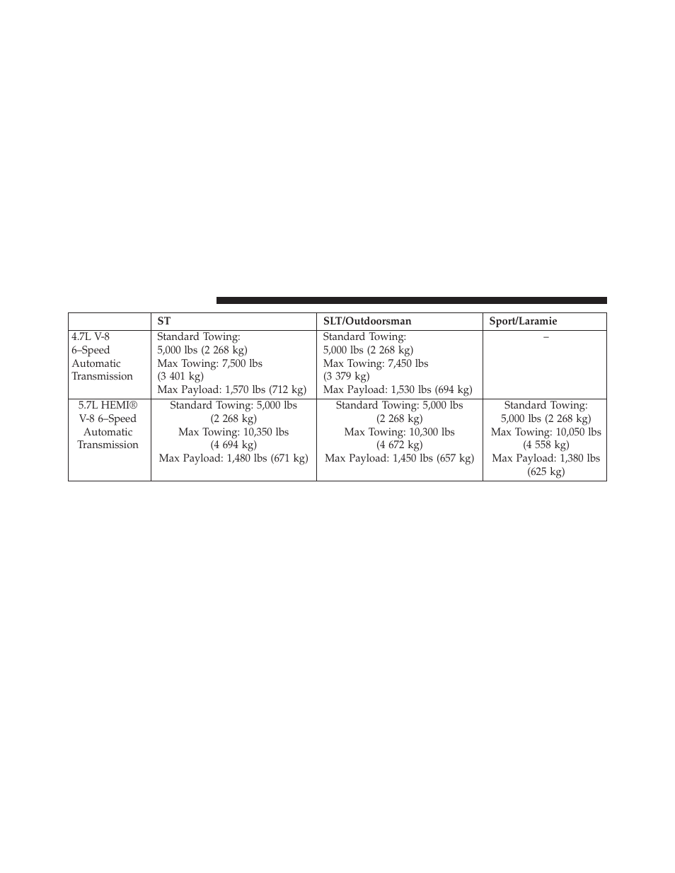 Ram Trucks 2013 3500 - Owner Manual User Manual | Page 544 / 734