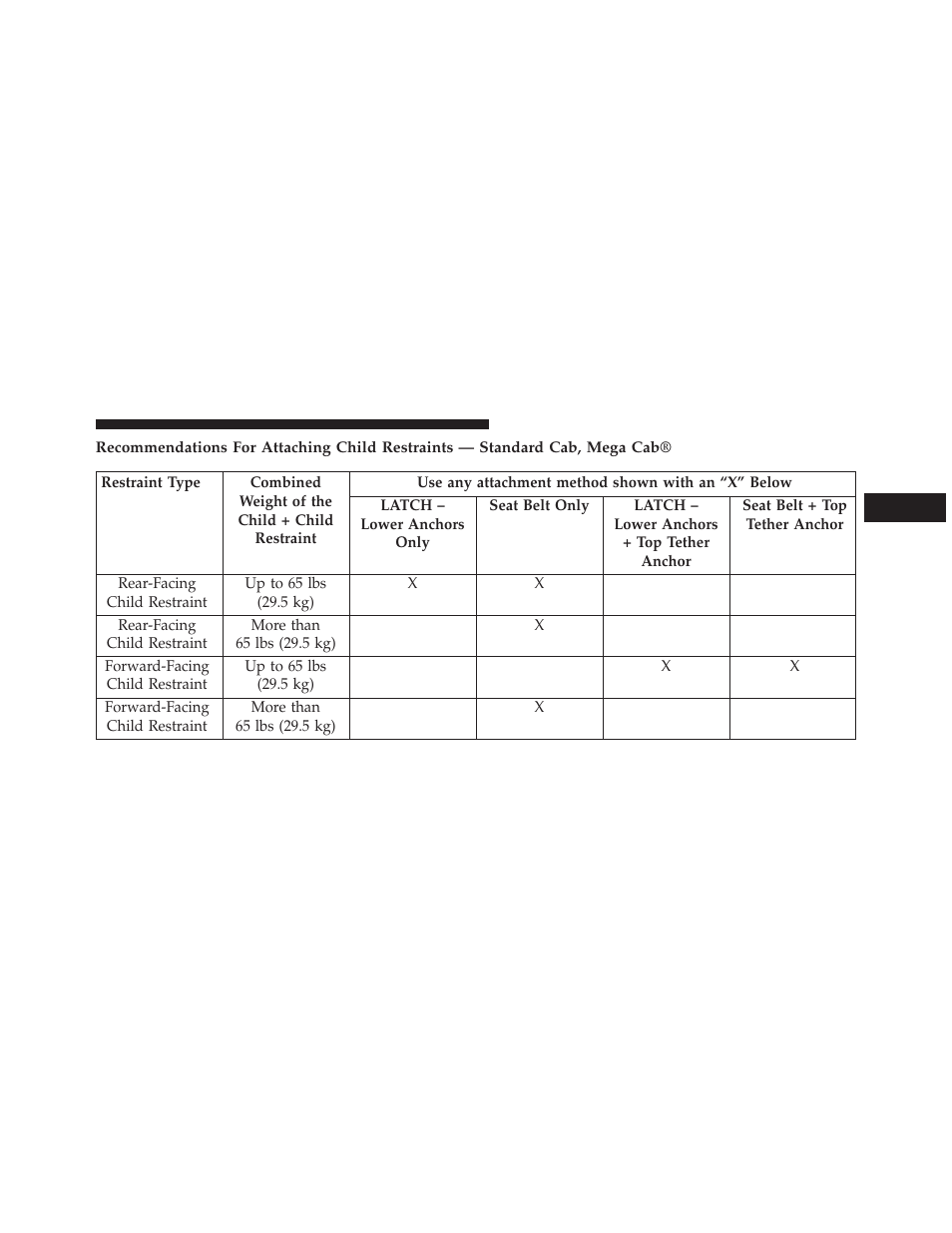 Ram Trucks 2013 3500 - Owner Manual User Manual | Page 93 / 734