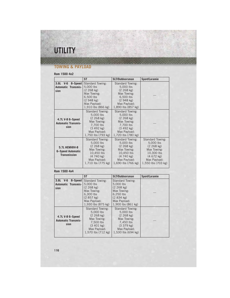 Towing & payload, Utility | Ram Trucks 2013 3500 - User Guide User Manual | Page 118 / 196