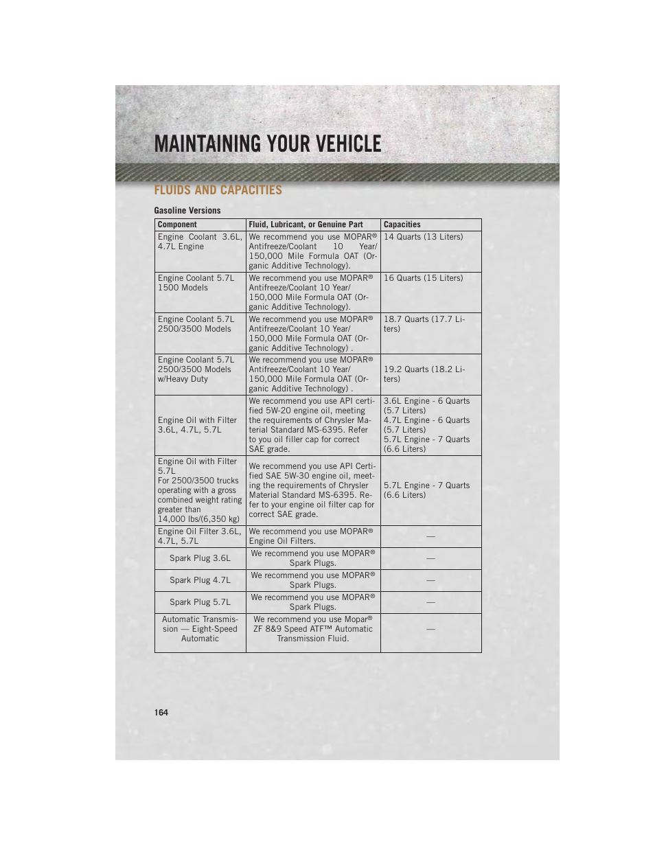 Fluids and capacities, Maintaining your vehicle | Ram Trucks 2013 3500 - User Guide User Manual | Page 166 / 196