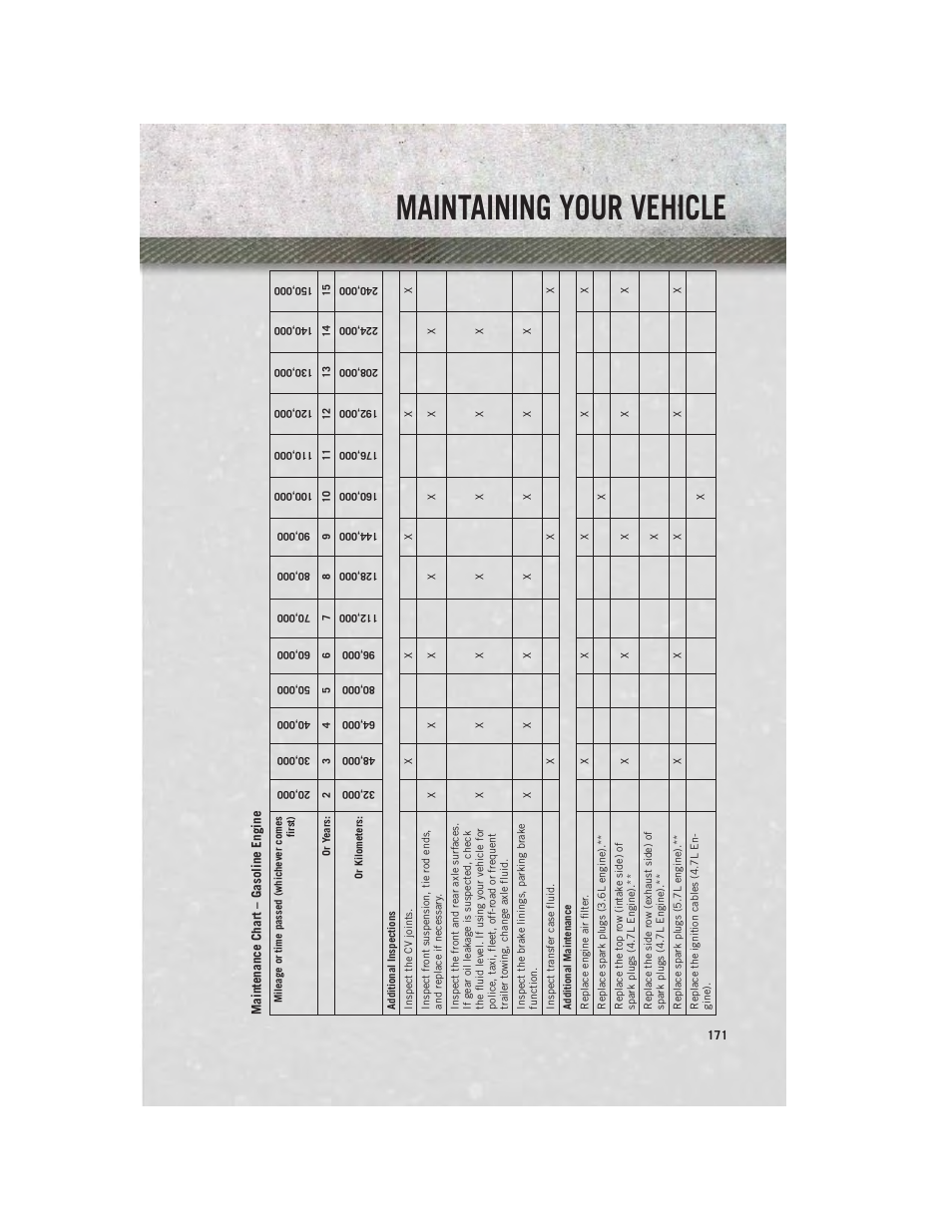 Maintenance chart – gasoline engine, Maintaining your vehicle | Ram Trucks 2013 3500 - User Guide User Manual | Page 173 / 196