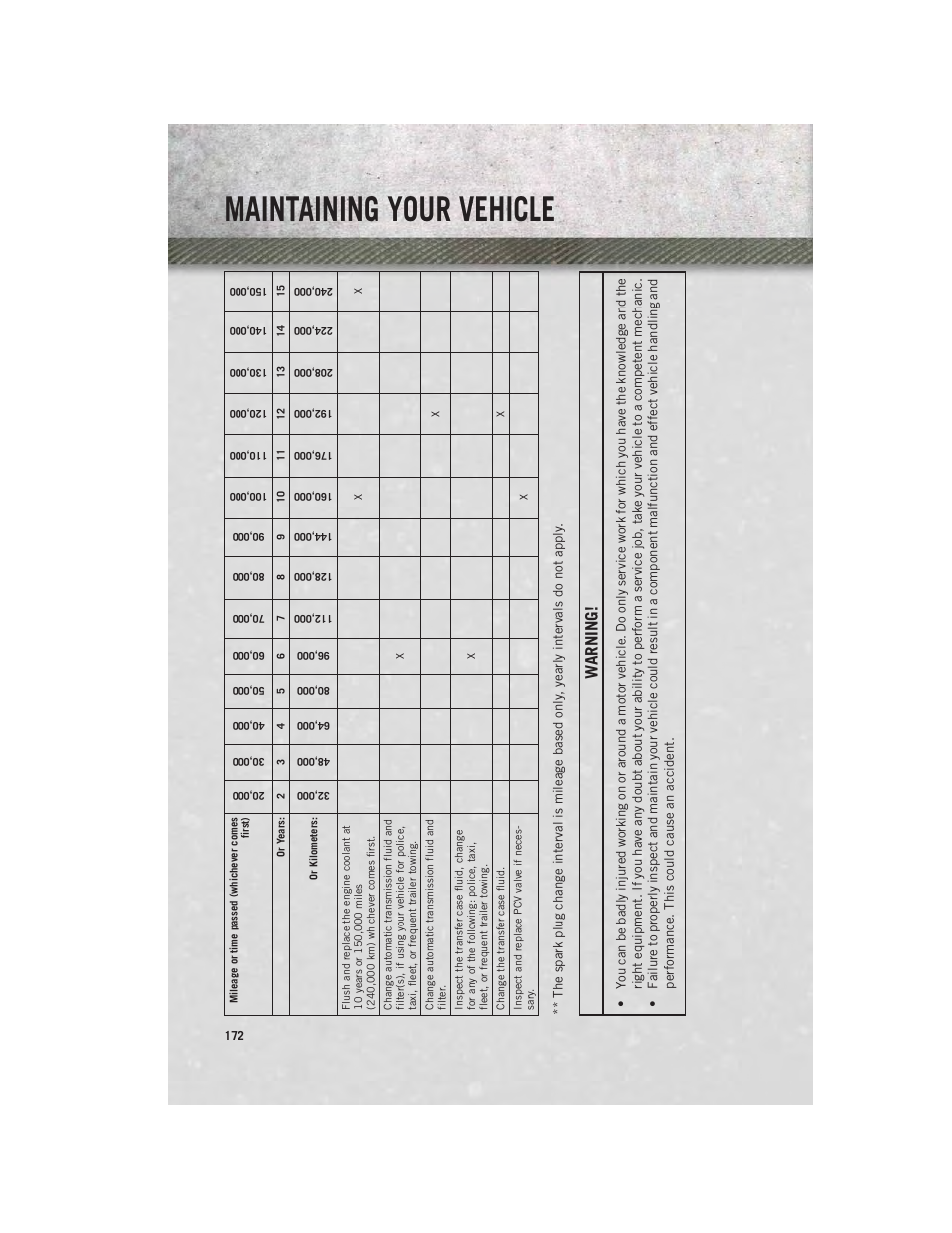 Maintaining your vehicle, Warning | Ram Trucks 2013 3500 - User Guide User Manual | Page 174 / 196