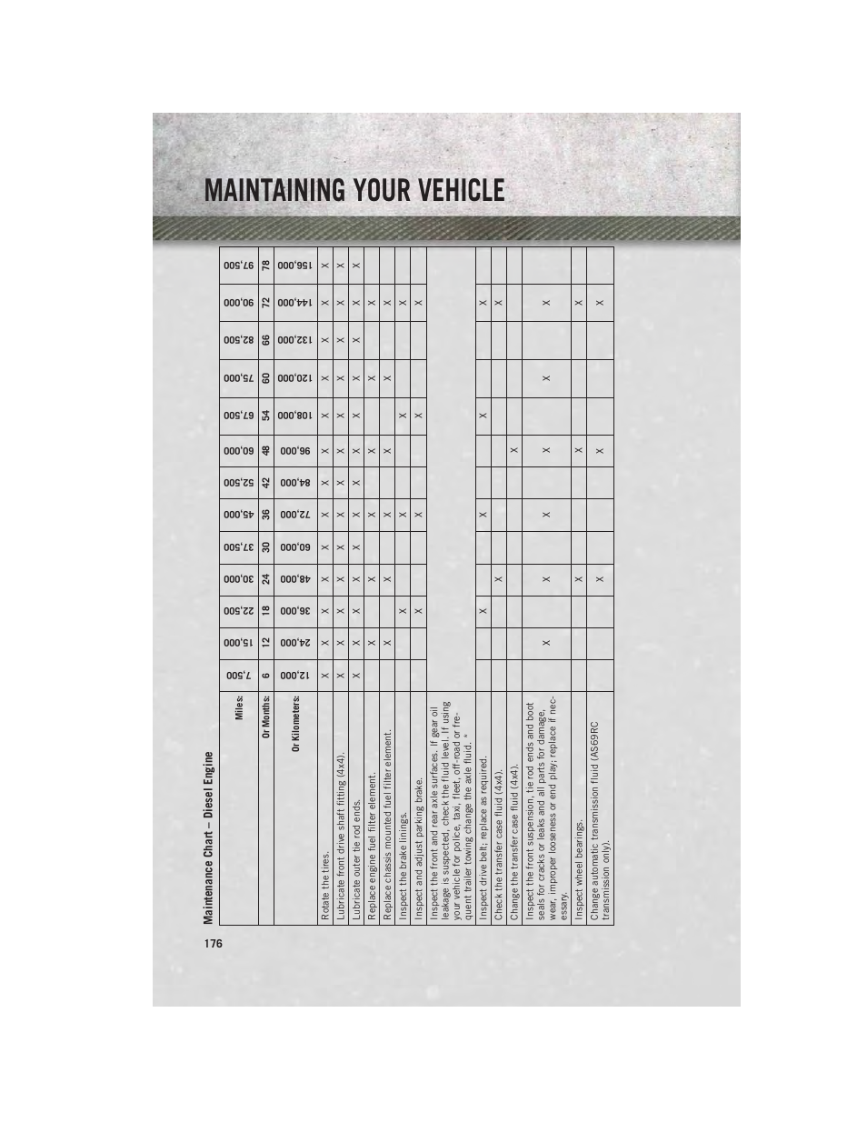 Maintenance chart – diesel engine, Maintaining your vehicle | Ram Trucks 2013 3500 - User Guide User Manual | Page 178 / 196