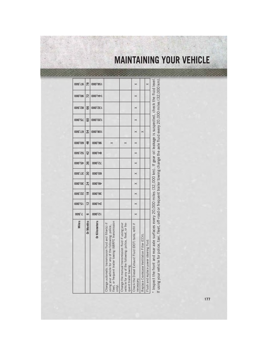 Maintaining your vehicle | Ram Trucks 2013 3500 - User Guide User Manual | Page 179 / 196