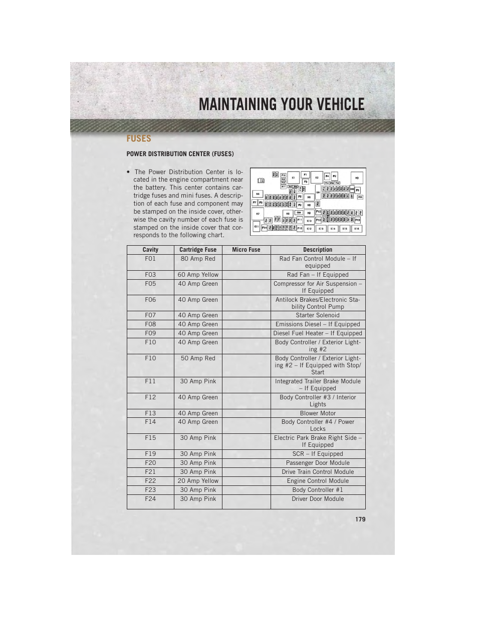 Fuses, Power distribution center (fuses), Maintaining your vehicle | Ram Trucks 2013 3500 - User Guide User Manual | Page 181 / 196