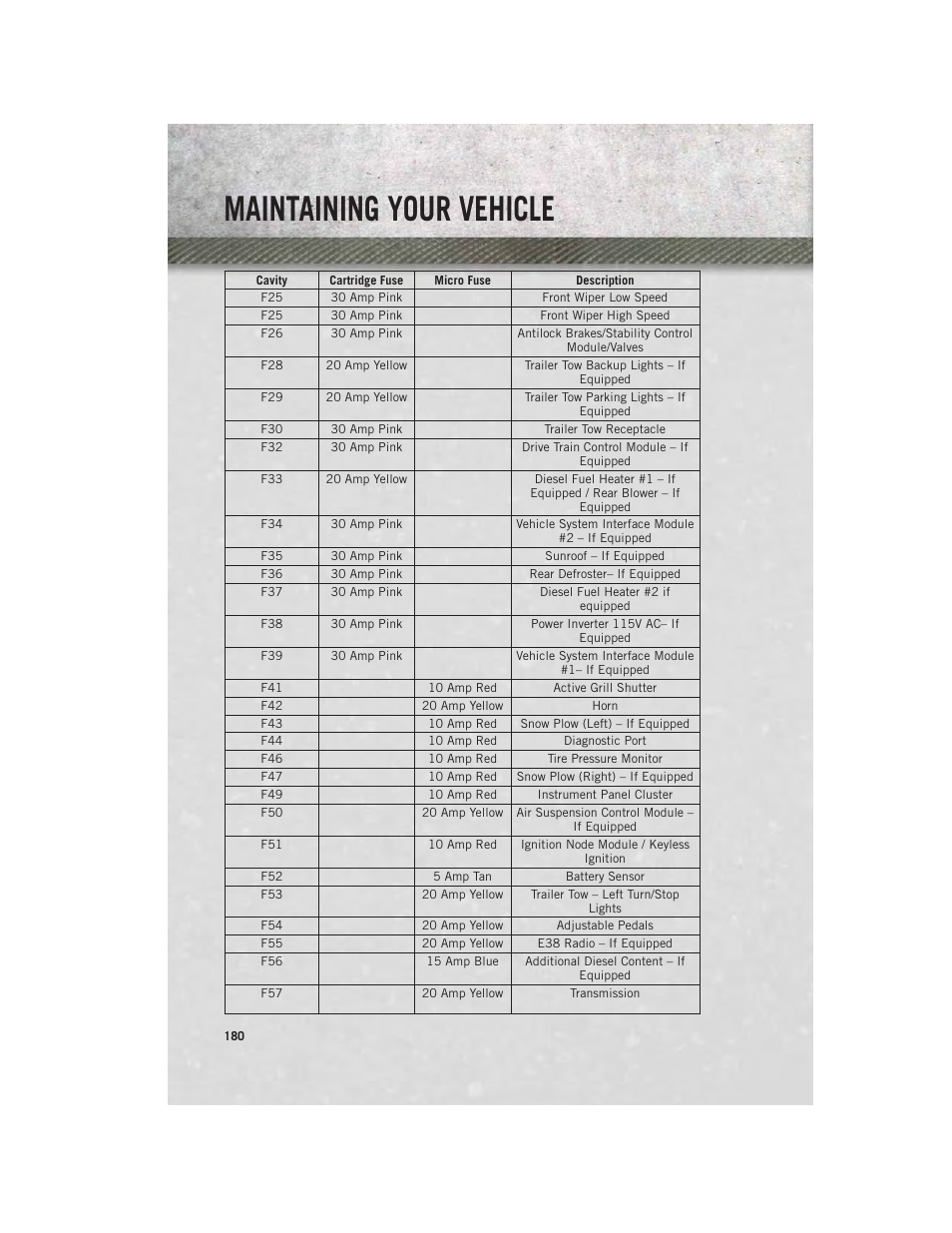Maintaining your vehicle | Ram Trucks 2013 3500 - User Guide User Manual | Page 182 / 196