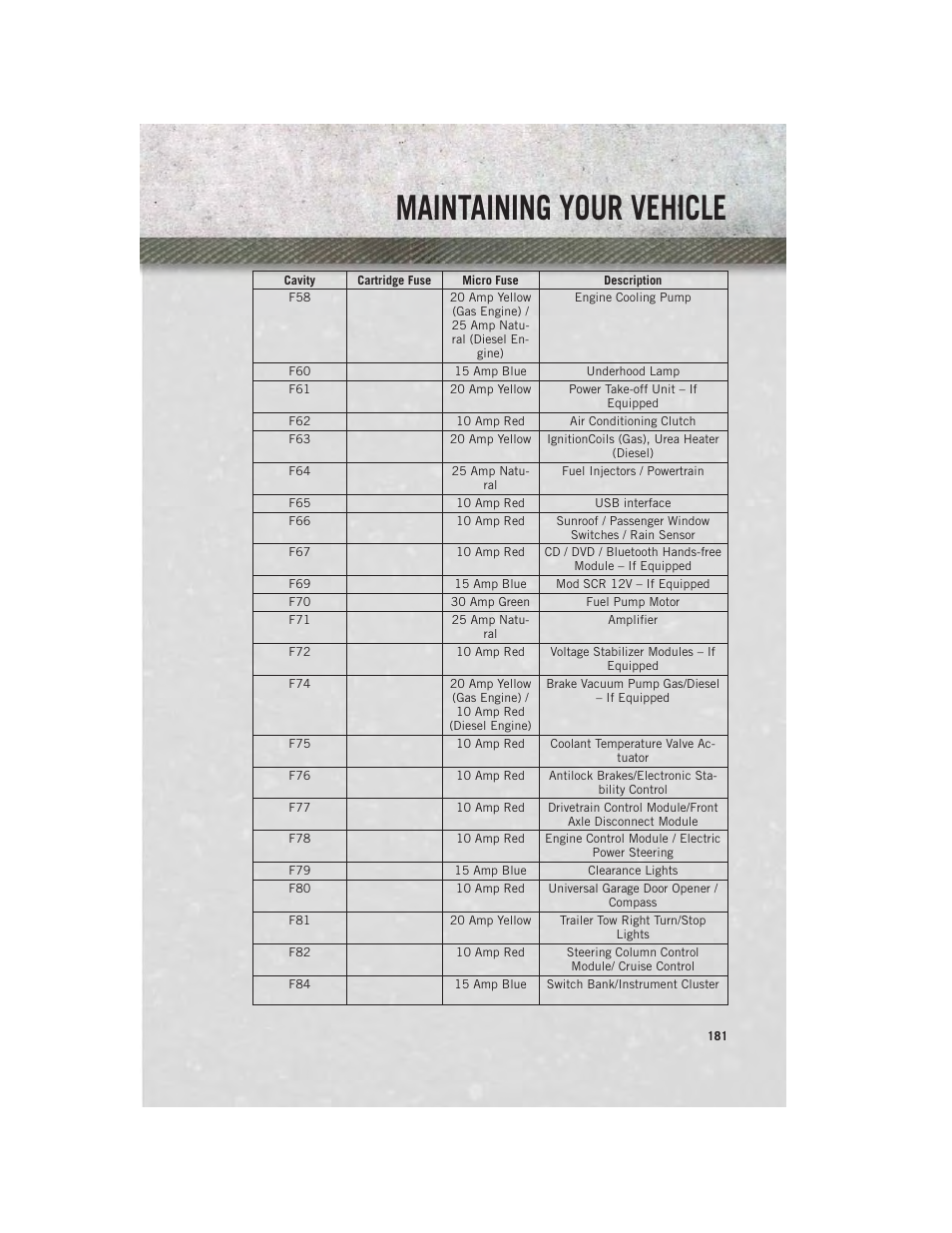Maintaining your vehicle | Ram Trucks 2013 3500 - User Guide User Manual | Page 183 / 196