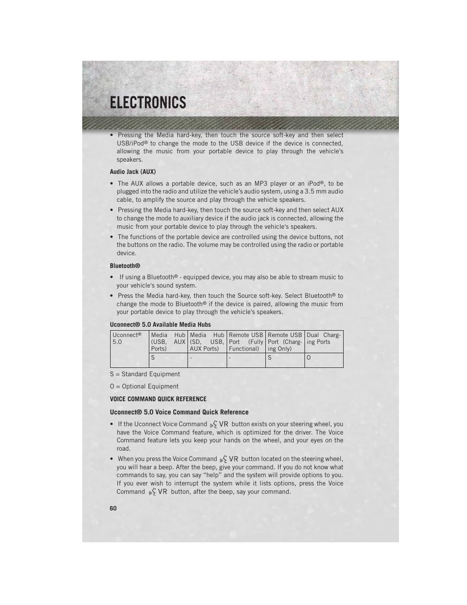 Voice command quick reference, Electronics | Ram Trucks 2013 3500 - User Guide User Manual | Page 62 / 196