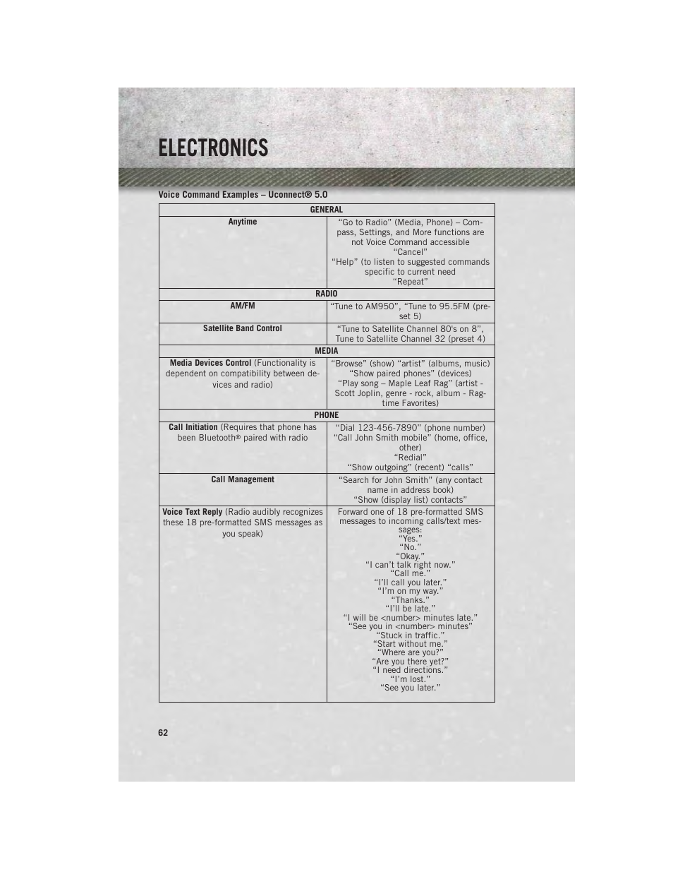 Electronics | Ram Trucks 2013 3500 - User Guide User Manual | Page 64 / 196