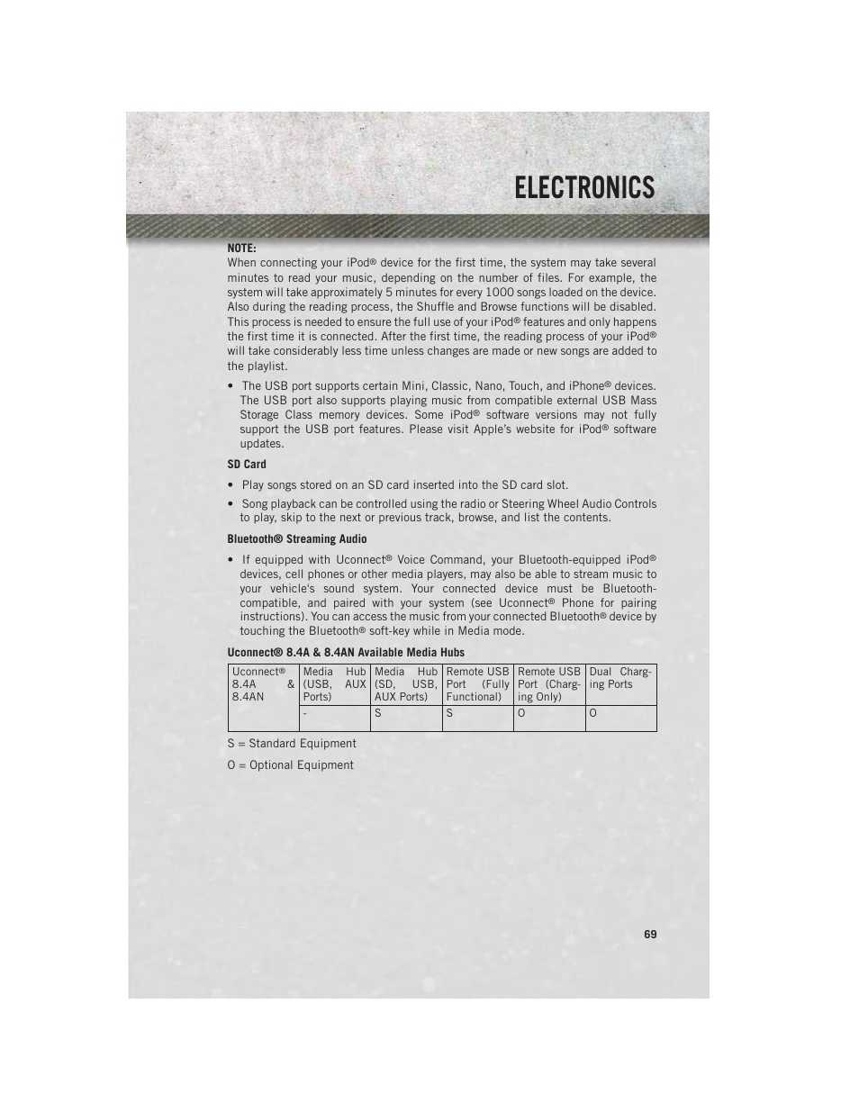 Electronics | Ram Trucks 2013 3500 - User Guide User Manual | Page 71 / 196