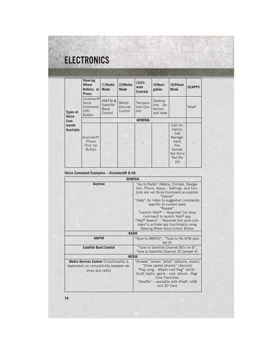 Electronics | Ram Trucks 2013 3500 - User Guide User Manual | Page 80 / 196