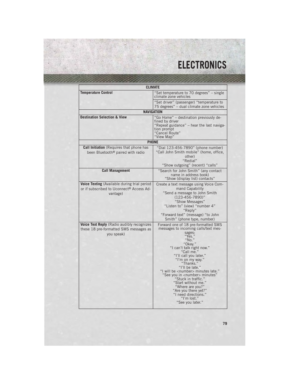 Electronics | Ram Trucks 2013 3500 - User Guide User Manual | Page 81 / 196