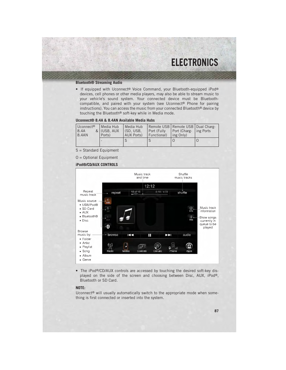 Electronics | Ram Trucks 2013 3500 - User Guide User Manual | Page 89 / 196