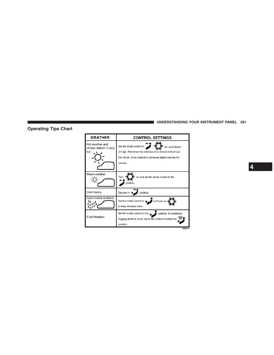 Operating tips chart | Ram Trucks 2013 Chassis Cab - Owner Manual User Manual | Page 263 / 490