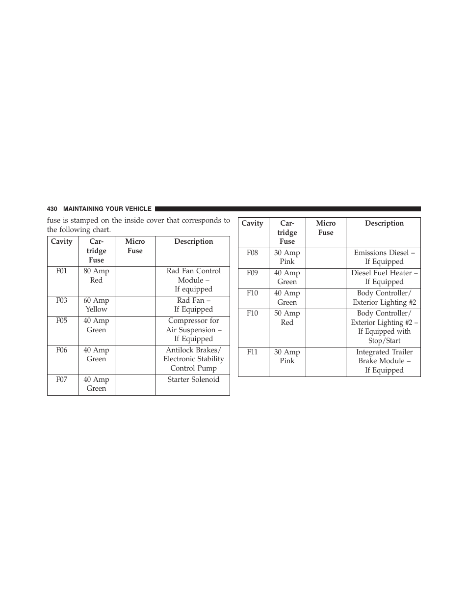 Ram Trucks 2013 Chassis Cab - Owner Manual User Manual | Page 432 / 490