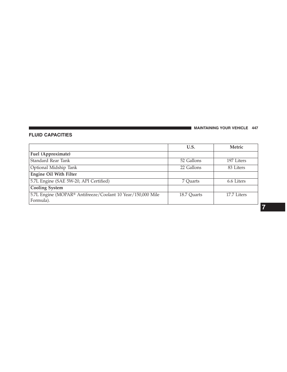 Fluid capacities | Ram Trucks 2013 Chassis Cab - Owner Manual User Manual | Page 449 / 490