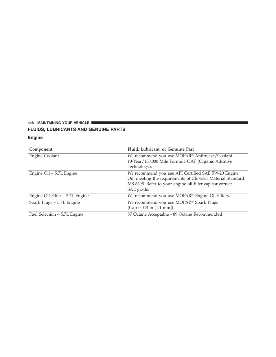 Fluids, lubricants and genuine parts, Engine, Fluids, lubricants and | Genuine parts | Ram Trucks 2013 Chassis Cab - Owner Manual User Manual | Page 450 / 490