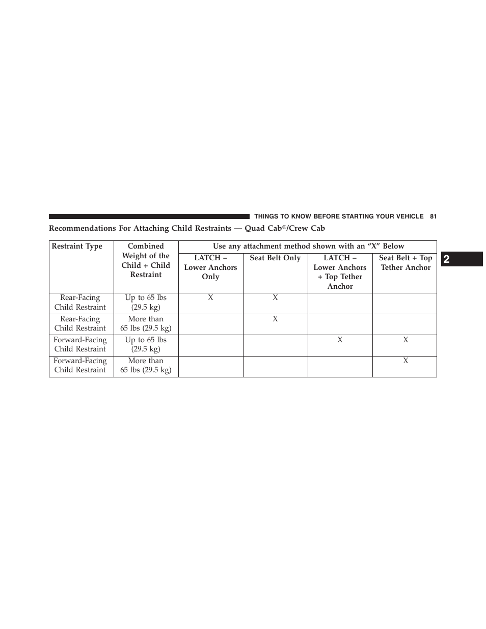 Ram Trucks 2013 Chassis Cab - Owner Manual User Manual | Page 83 / 490
