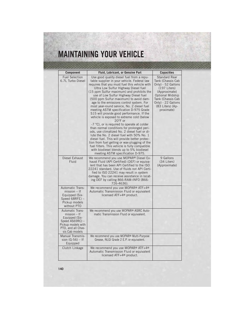 Maintaining your vehicle | Ram Trucks 2013 Chassis Cab - User Guide User Manual | Page 142 / 172