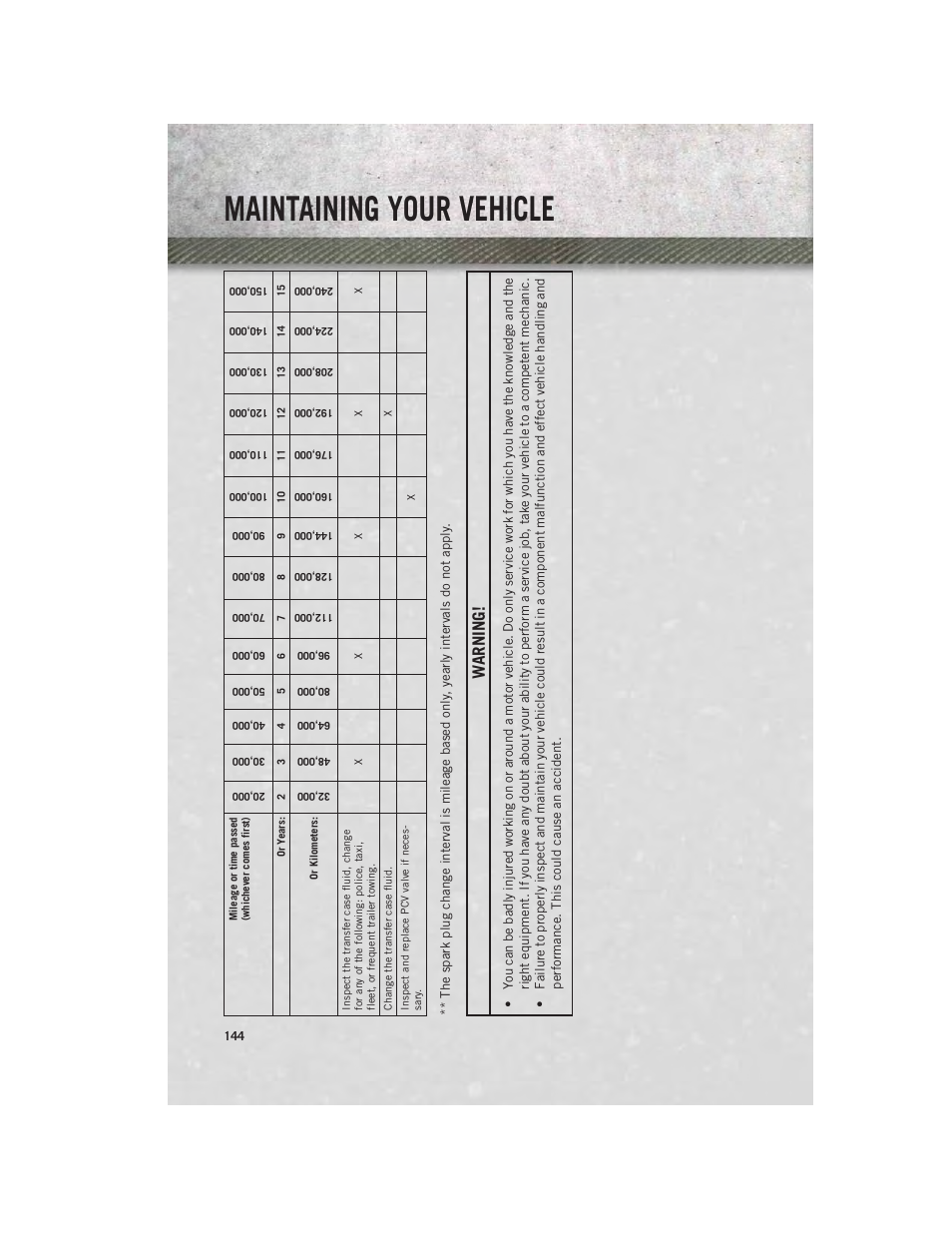 Maintaining your vehicle, Warning | Ram Trucks 2013 Chassis Cab - User Guide User Manual | Page 146 / 172