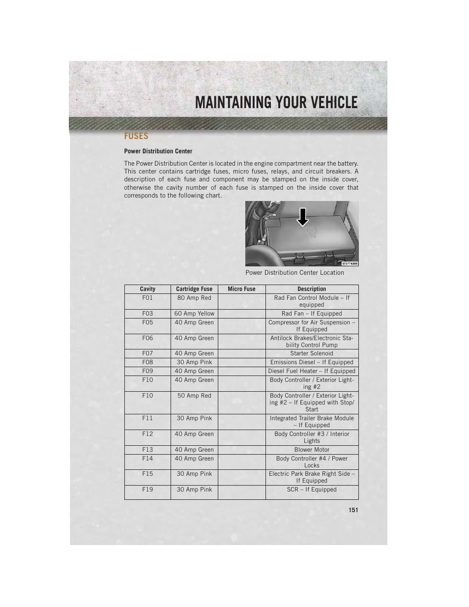 Fuses, Power distribution center, Maintaining your vehicle | Ram Trucks 2013 Chassis Cab - User Guide User Manual | Page 153 / 172