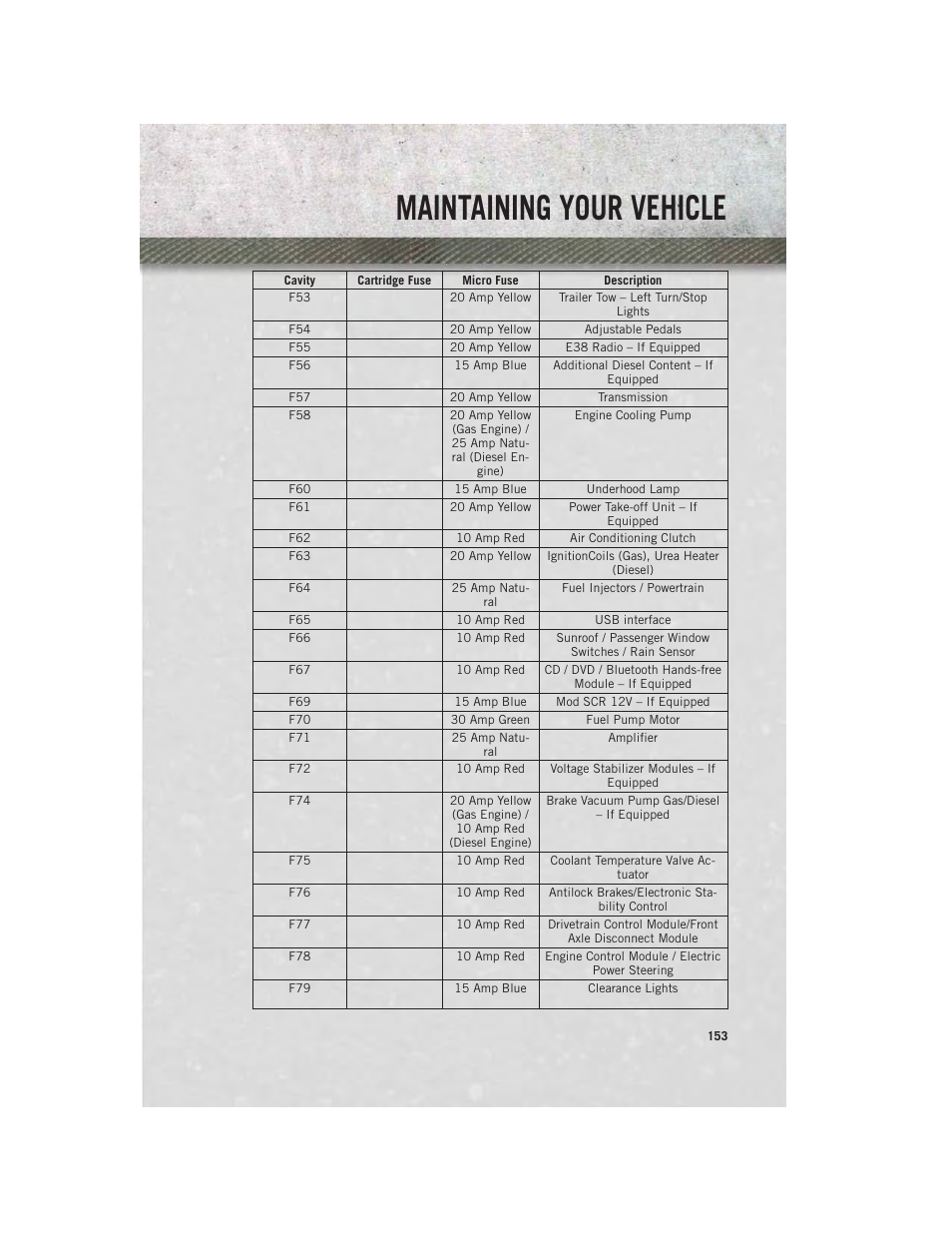 Maintaining your vehicle | Ram Trucks 2013 Chassis Cab - User Guide User Manual | Page 155 / 172