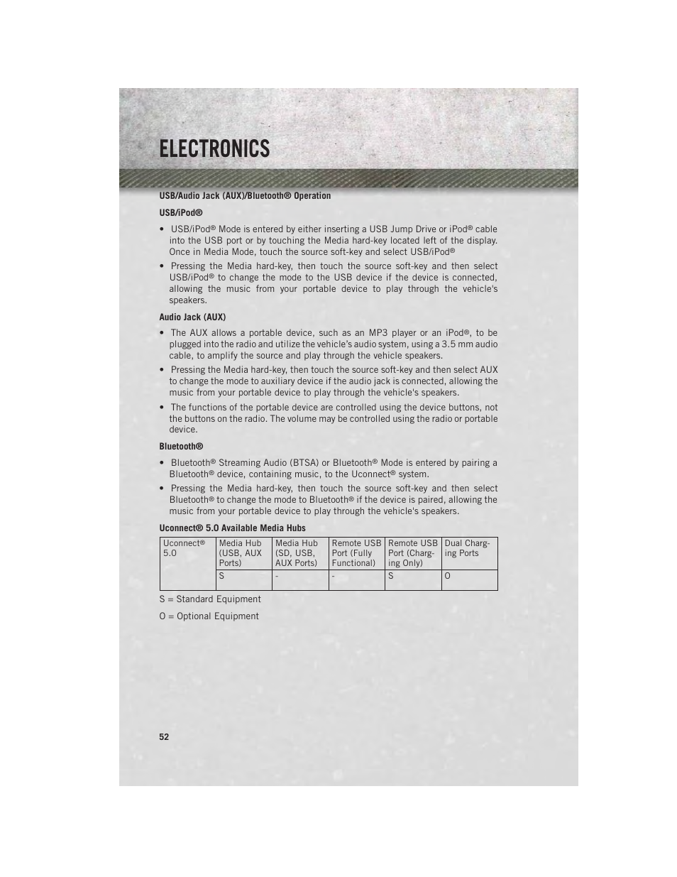 Usb/audio jack (aux)/bluetooth® operation, Electronics | Ram Trucks 2013 Chassis Cab - User Guide User Manual | Page 54 / 172