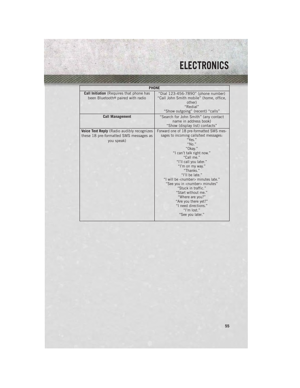 Electronics | Ram Trucks 2013 Chassis Cab - User Guide User Manual | Page 57 / 172