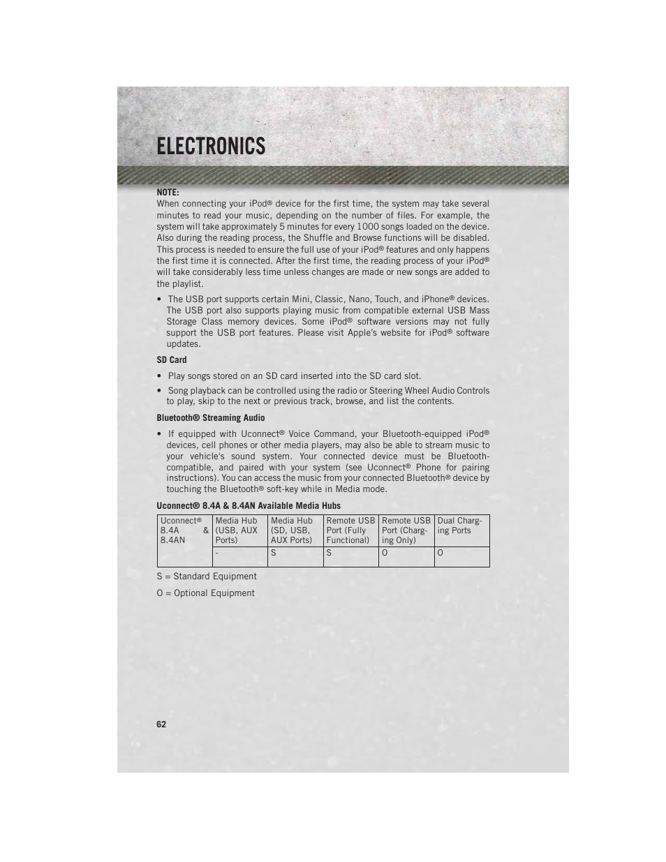 Electronics | Ram Trucks 2013 Chassis Cab - User Guide User Manual | Page 64 / 172