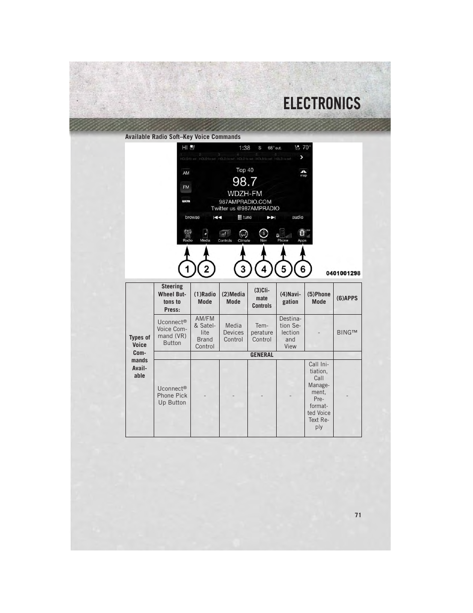 Electronics | Ram Trucks 2013 Chassis Cab - User Guide User Manual | Page 73 / 172