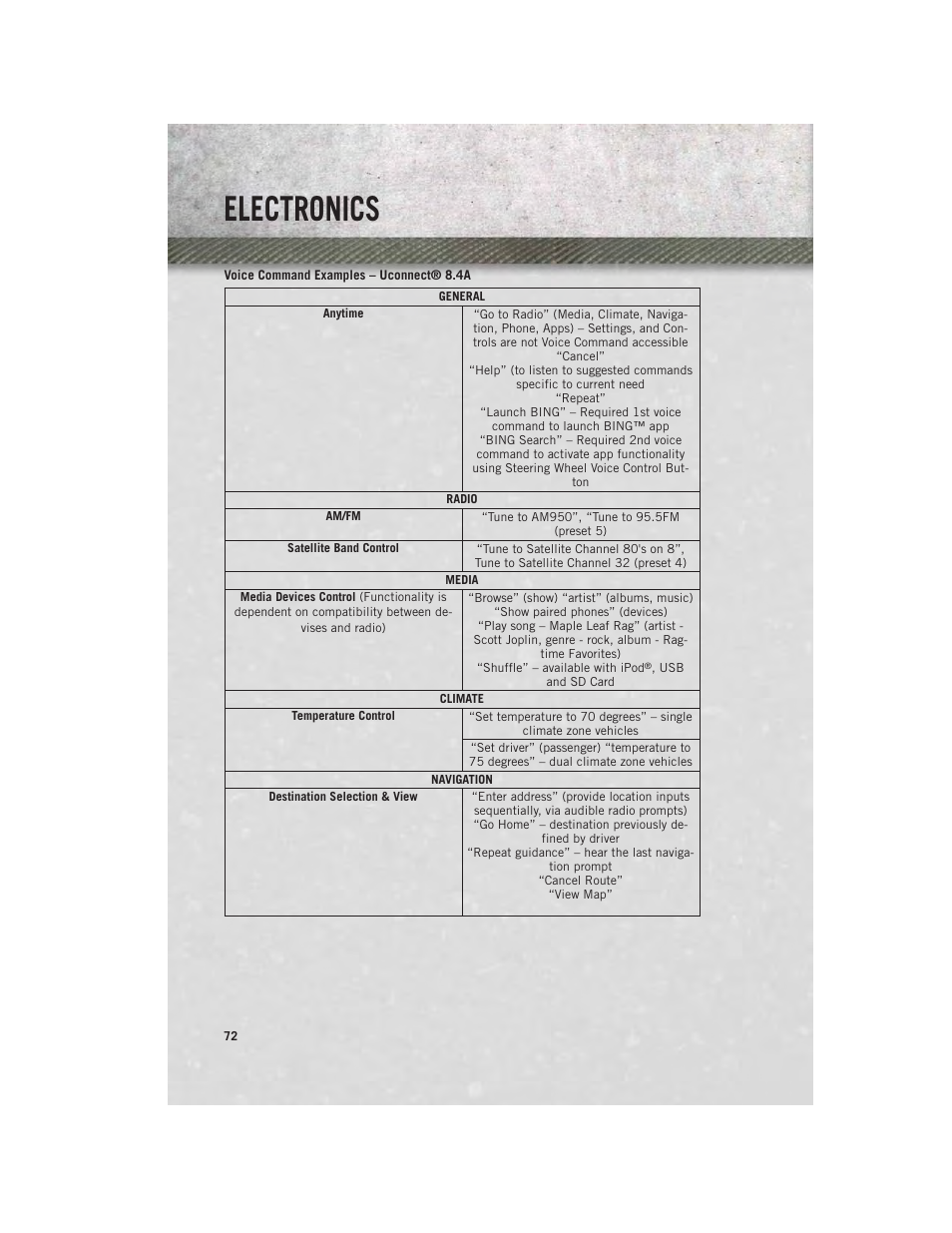 Electronics | Ram Trucks 2013 Chassis Cab - User Guide User Manual | Page 74 / 172