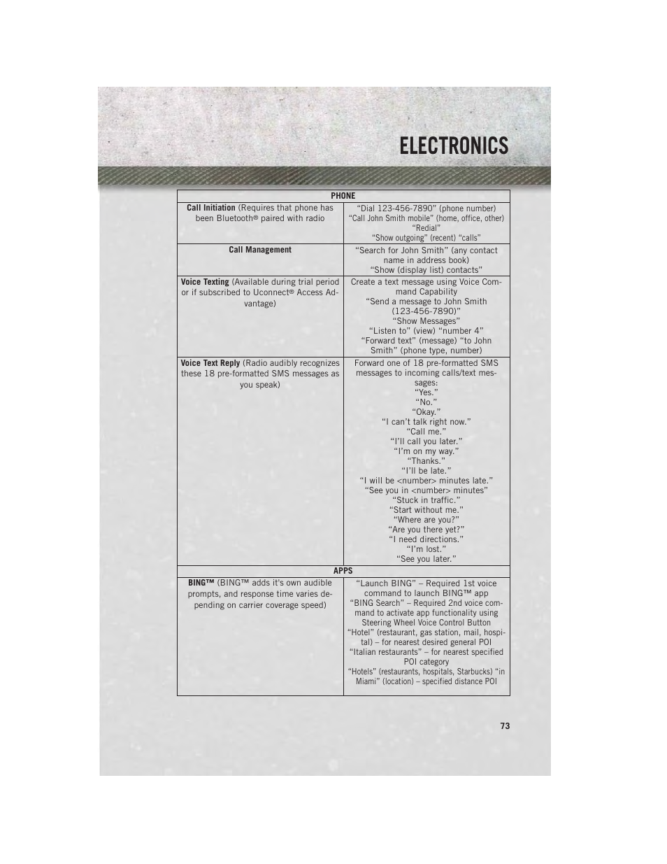 Electronics | Ram Trucks 2013 Chassis Cab - User Guide User Manual | Page 75 / 172