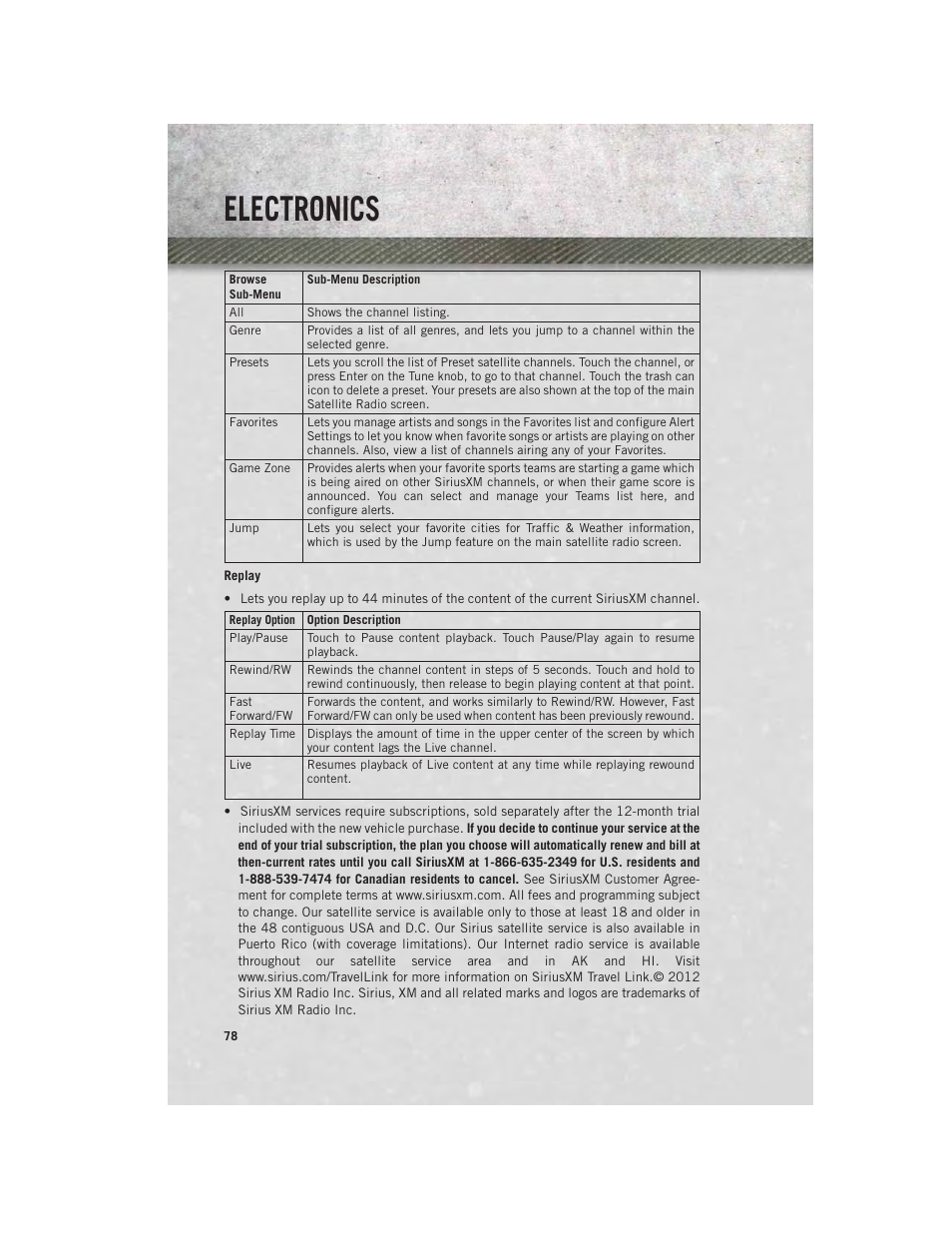 Electronics | Ram Trucks 2013 Chassis Cab - User Guide User Manual | Page 80 / 172